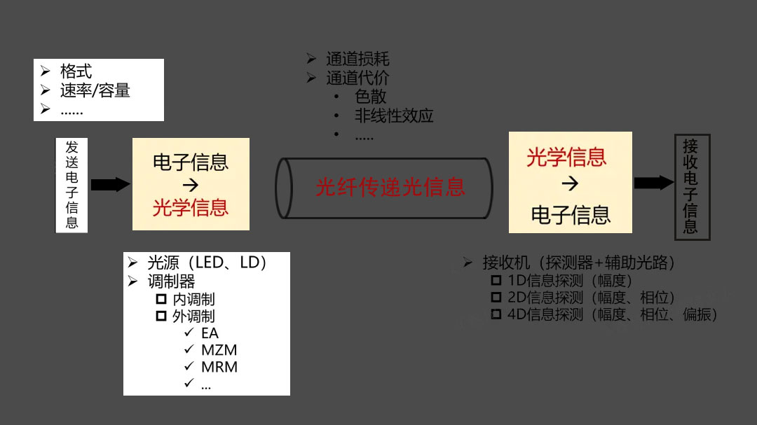 光電封裝 光電封裝