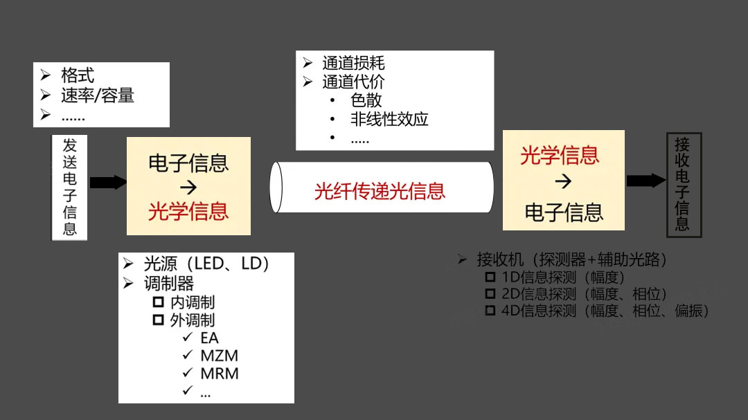 光電封裝 光電封裝