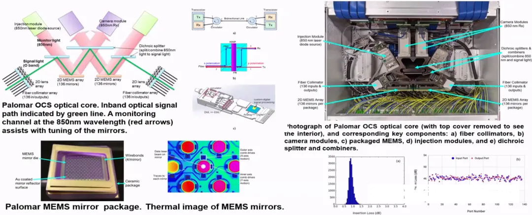 谷歌MEMS技術(shù)。