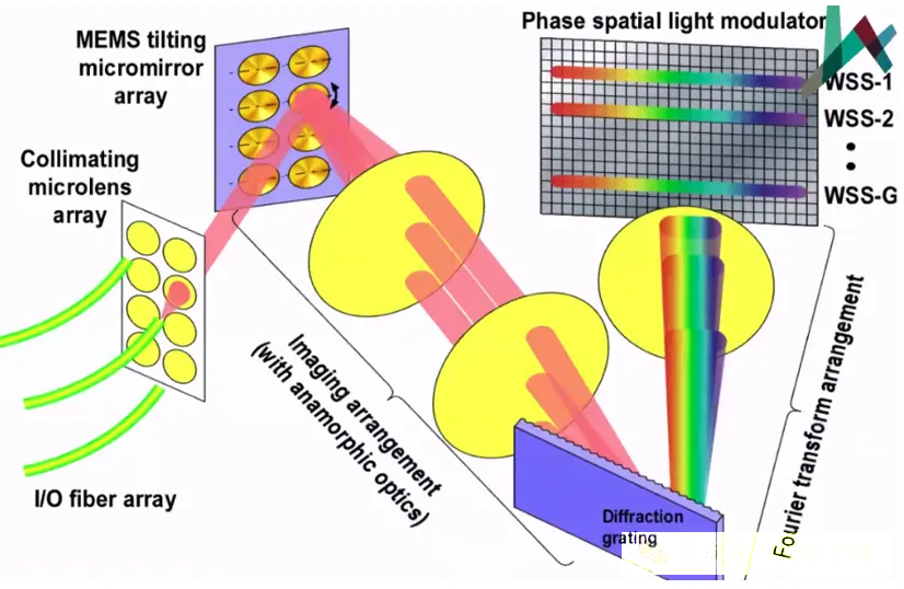 液晶光開關(guān)-廣西科毅光通信