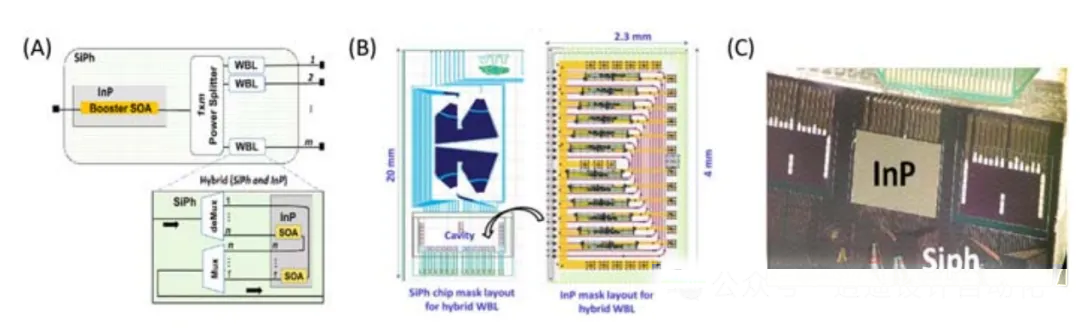 混合波長選擇開關（WSS）的應用