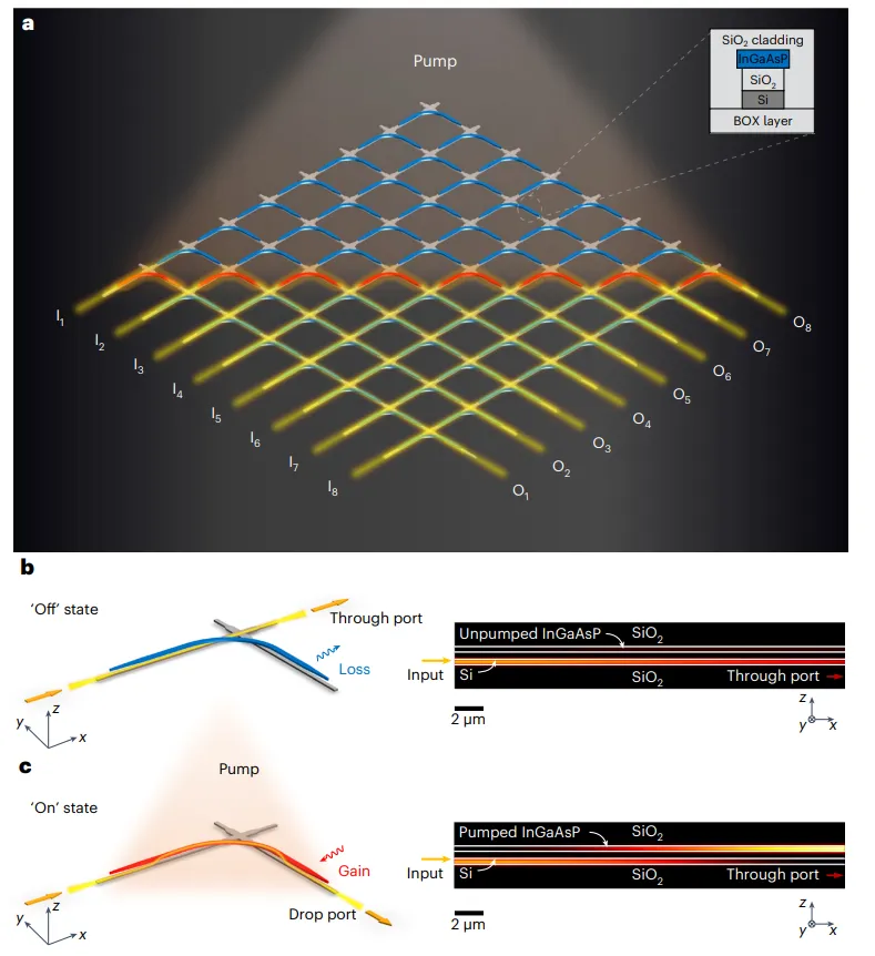 III-V/Si混合光開(kāi)關(guān)結(jié)構(gòu)示意圖