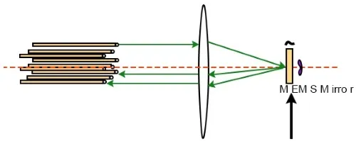 MEMS光開關(guān)靜電驅(qū)動原理-科毅光通信