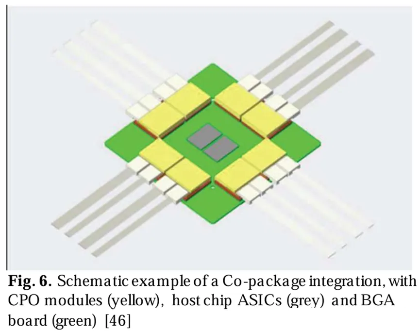 耦合封裝集成的示意圖，