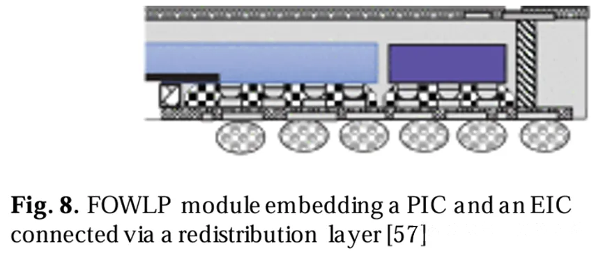 .FOWLP模塊嵌入PIC和EIC