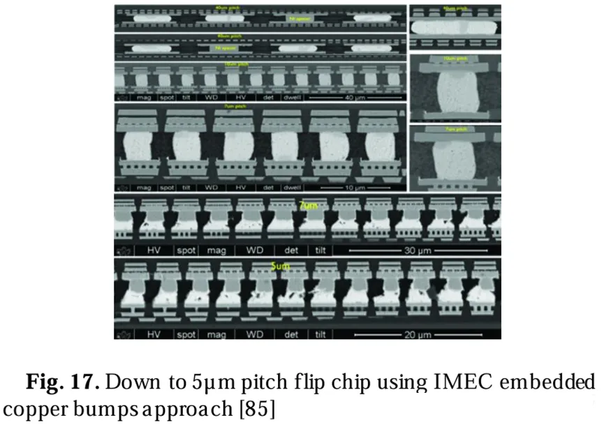 使用IMEC嵌入銅凸點(diǎn)方法實(shí)現(xiàn)5微米間距的倒裝芯片圖