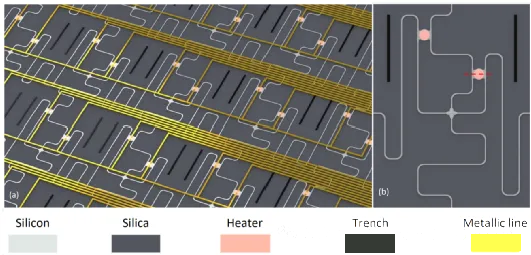 基于微盤的可擴(kuò)展光開關(guān)矩陣示意圖