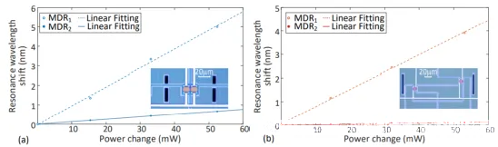 基于不同結(jié)構(gòu)的雙微盤網(wǎng)格單元熱串?dāng)_測(cè)試結(jié)果圖