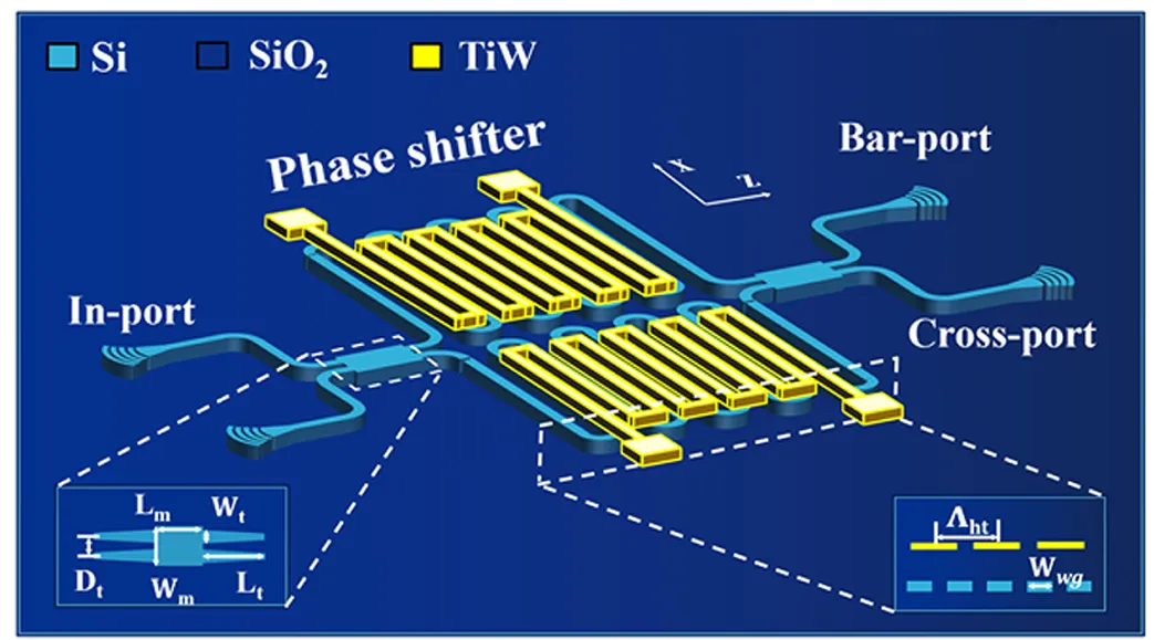 硅基MZI光開(kāi)關(guān)結(jié)構(gòu)示意圖_折疊波導(dǎo)與金屬加熱器設(shè)計(jì)_科毅光通信（低串?dāng)_光開(kāi)關(guān)技術(shù)）_www.m.parisworlds.com