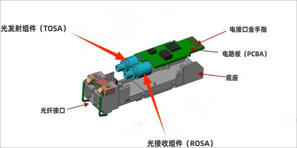 光模塊組成示意圖 科毅光開(kāi)關(guān) 內(nèi)部光路系統(tǒng)集成