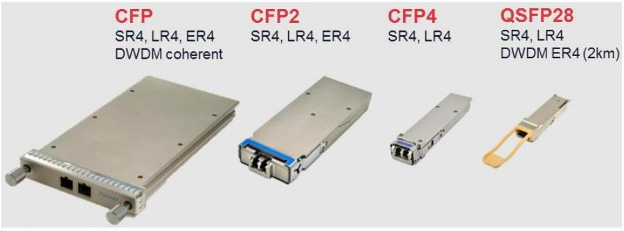 光模塊封裝體積變化 科毅微型光開(kāi)關(guān) 小型化適配