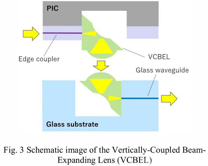 垂直耦合擴(kuò)束透鏡(VCBEL)結(jié)構(gòu)示意圖