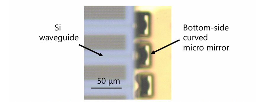 AOP 曲面微鏡結(jié)構(gòu)示意圖 - 高密度光 IO 接口