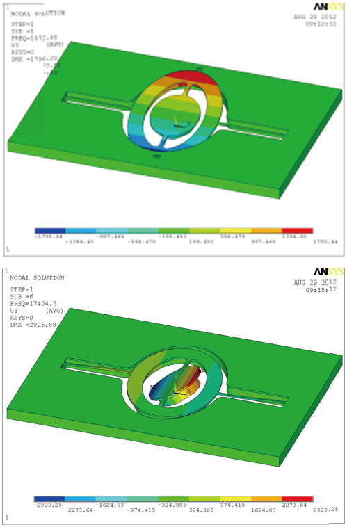 1000G沖擊下MEMS光開(kāi)關(guān)的最大應(yīng)力云圖，顯示應(yīng)力集中區(qū)域