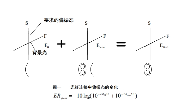 偏振光傳輸過程中背景光累積效應(yīng)示意圖