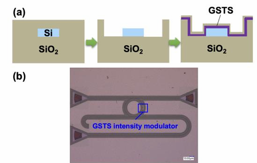 硅基光開關(guān)微納加工工藝 硅基光開關(guān)微納加工工藝