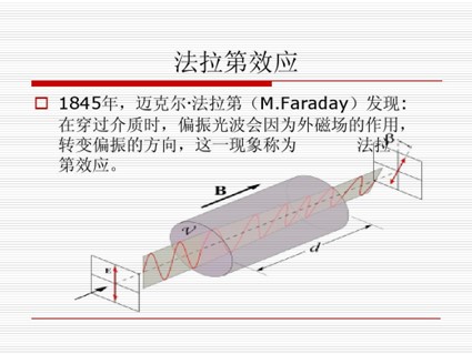 磁光開關(guān) 東數(shù)西算 法拉第效應(yīng)示意圖