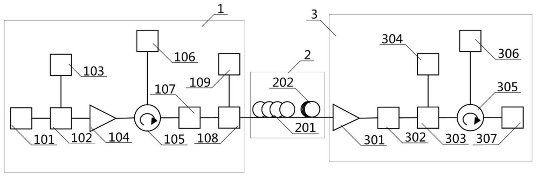 保密通信系統(tǒng)信號傳輸示意圖 保密通信系統(tǒng)信號傳輸示意圖