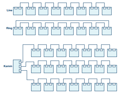 TSN網(wǎng)絡(luò)中光開關(guān)部署拓撲結(jié)構(gòu)圖