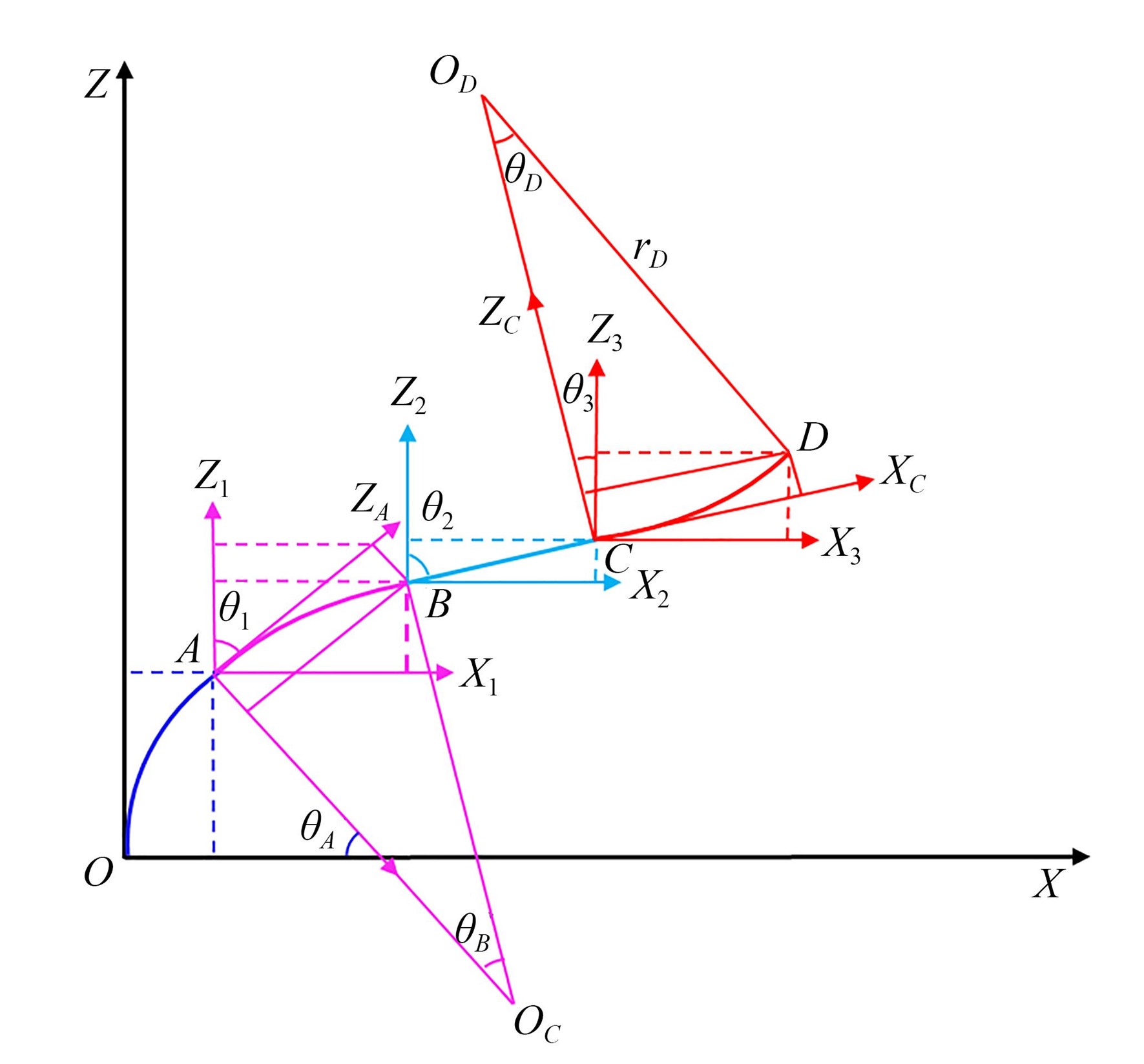 光纖彎曲參數(shù)標(biāo)注圖 光纖彎曲參數(shù)標(biāo)注圖