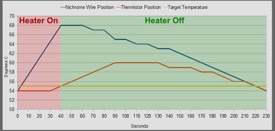 AEC-Q102標(biāo)準(zhǔn)修訂歷程及核心變化圖 AEC-Q102標(biāo)準(zhǔn)修訂歷程及核心變化圖