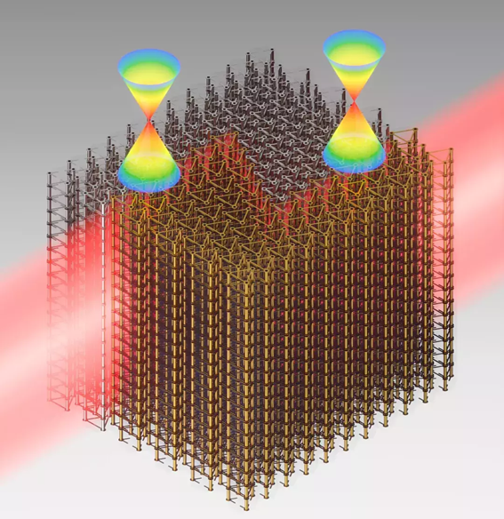 拓撲絕緣體光開關技術演進-廣西科毅光通信 拓撲絕緣體光開關技術演進-廣西科毅光通信