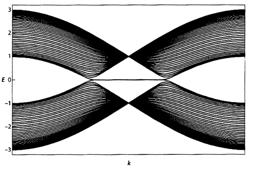 拓撲絕緣體表面態(tài)電子分布-廣西科毅技術原理 拓撲絕緣體表面態(tài)電子分布-廣西科毅技術原理