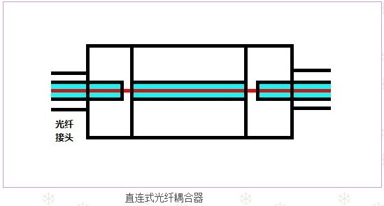 光耦合器_低插入損耗 - 廣西科毅光通信
