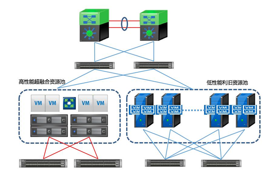 數(shù)據(jù)中心互聯(lián)拓?fù)鋱D