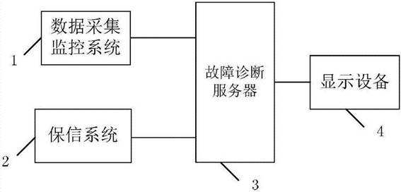智能電網(wǎng)故障預警系統(tǒng)架構(gòu)圖 智能電網(wǎng)故障預警系統(tǒng)架構(gòu)圖