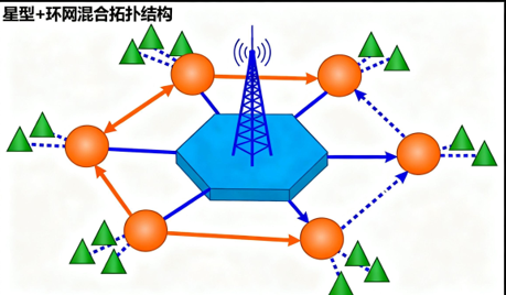 氣象觀測光纖傳感網(wǎng)絡(luò)拓撲結(jié)構(gòu)示意圖