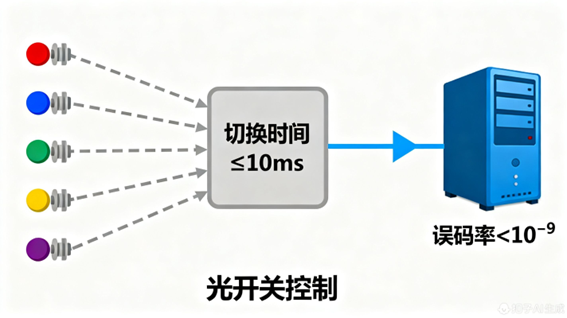 科毅氣象光纖傳感網(wǎng)絡(luò)部署步驟