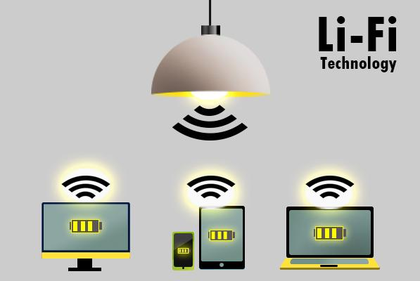LED可見光通信系統(tǒng)架構圖 - 廣西科毅