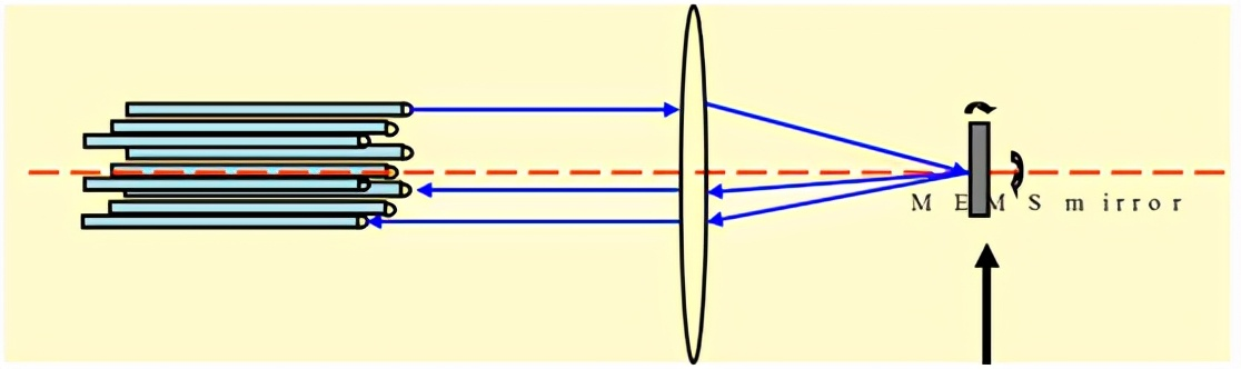 廣西科毅MEMS光開關(guān)光路切換原理示意圖 廣西科毅MEMS光開關(guān)光路切換原理示意圖