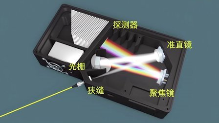 集成MEMS光開關的微型光聲氣體傳感器