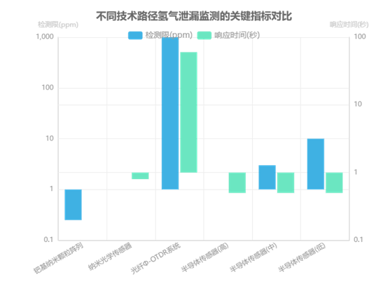MEMS光開關(guān)氫氣濃度檢測(cè)靈敏度校準(zhǔn)曲線