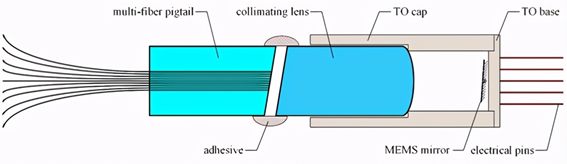 科毅MEMS光開關(guān)沙漠散熱方案示意圖 - 廣西科毅光通信 科毅MEMS光開關(guān)沙漠散熱方案示意圖 - 廣西科毅光通信