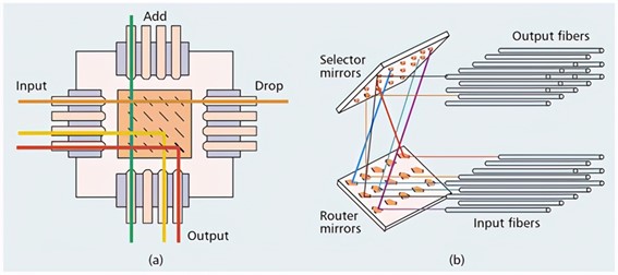 MEMS光開關技術原理圖