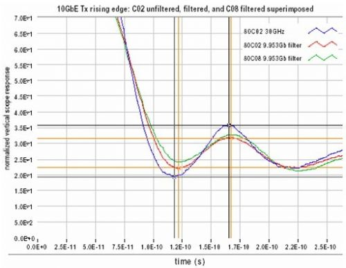 MEMS光開關(guān)實測性能驗證曲線圖