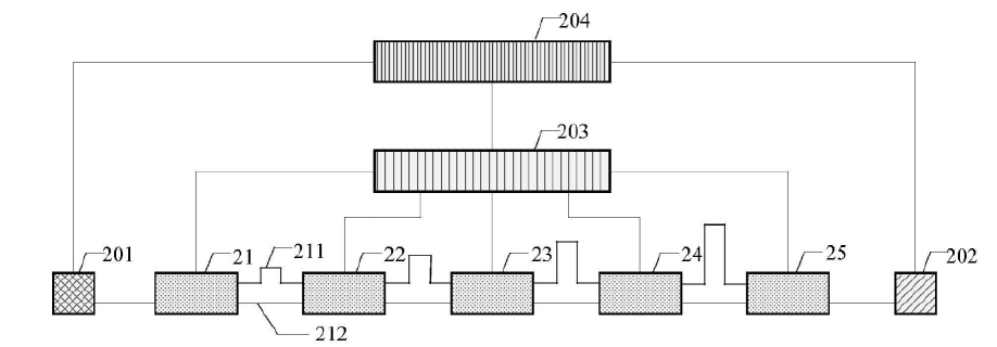 科毅光通信光開關(guān)鏈路標定場景示意圖