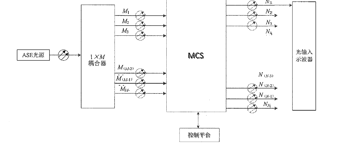 組播式光開關(guān)端口切換時(shí)間測(cè)試原理框圖