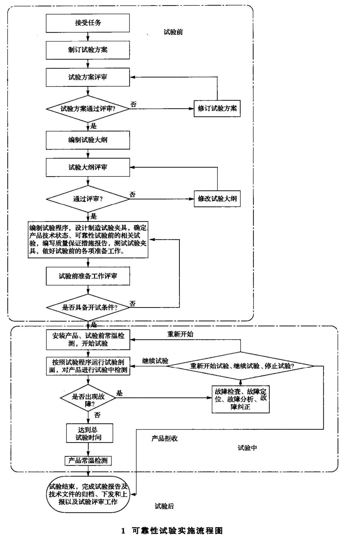 IEC 62099標(biāo)準(zhǔn)信振相關(guān)損耗測試流程