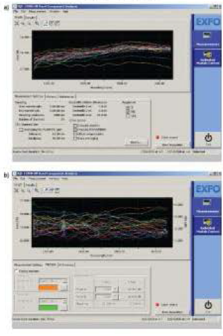 1X32路光分路器插入損耗與偏振相關損耗測試結果-科毅光通信
