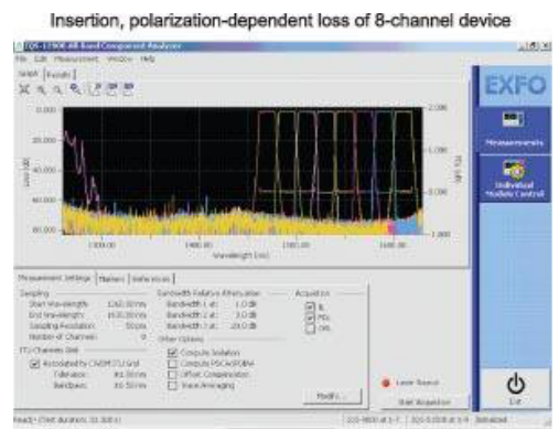 8通道CWDM光器件全波段測試特性圖-廣西科毅 8通道CWDM光器件全波段測試特性圖-廣西科毅