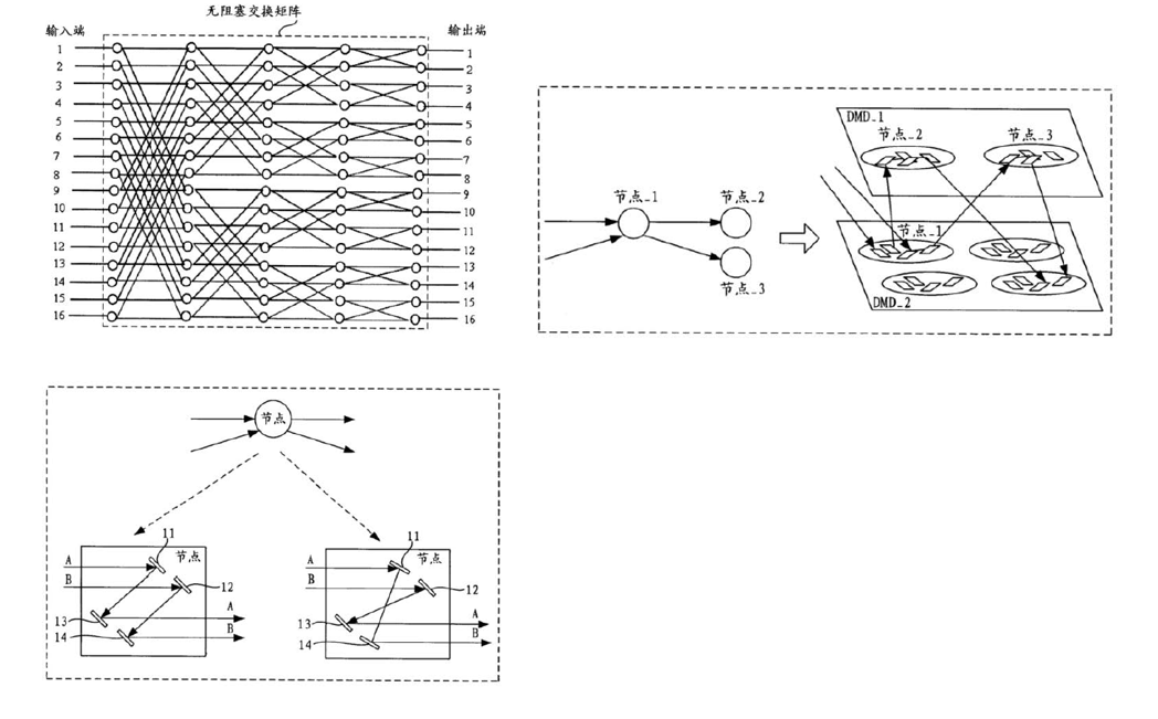 光開關(guān)節(jié)點二進(jìn)二出狀態(tài)示意圖-科毅光通信技術(shù)原理