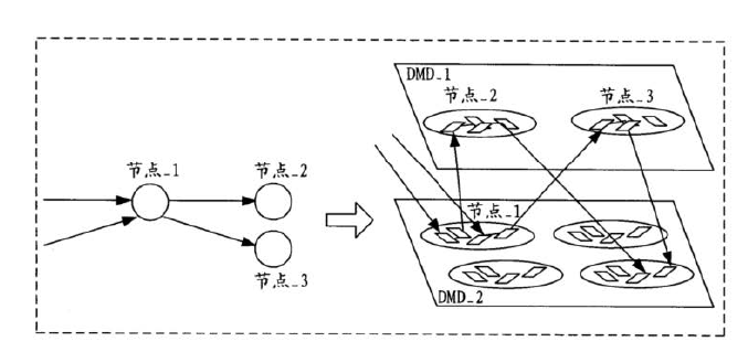 雙層DMD芯片節(jié)點布局示意圖-科毅光通信低損耗光開關(guān)