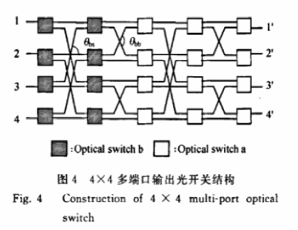 4×4多端口輸出光開(kāi)關(guān)結(jié)構(gòu)示意圖 - 科毅光通信Banyan網(wǎng)絡(luò)光開(kāi)關(guān)