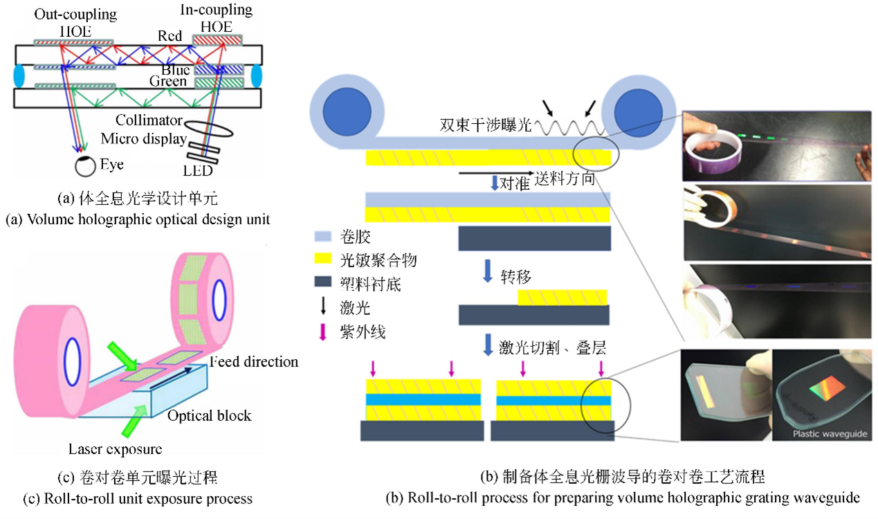 全內(nèi)反射型光波導(dǎo)開關(guān)制備工藝流程（包含薄膜沉積、光刻、刻蝕、封裝等關(guān)鍵步驟