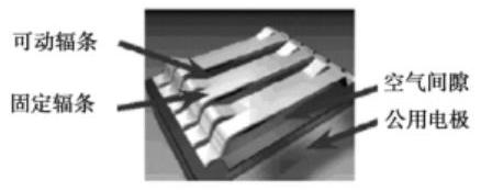 光柵光閥結(jié)構(gòu)示意圖 - 廣西科毅MEMS光開關(guān)核心組件 光柵光閥結(jié)構(gòu)示意圖 - 廣西科毅MEMS光開關(guān)核心組件