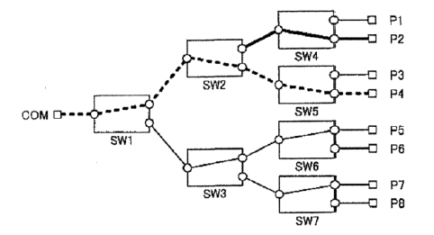 無(wú)串?dāng)_光開(kāi)關(guān)第一階段預(yù)切換動(dòng)作圖 - 廣西科毅光通信